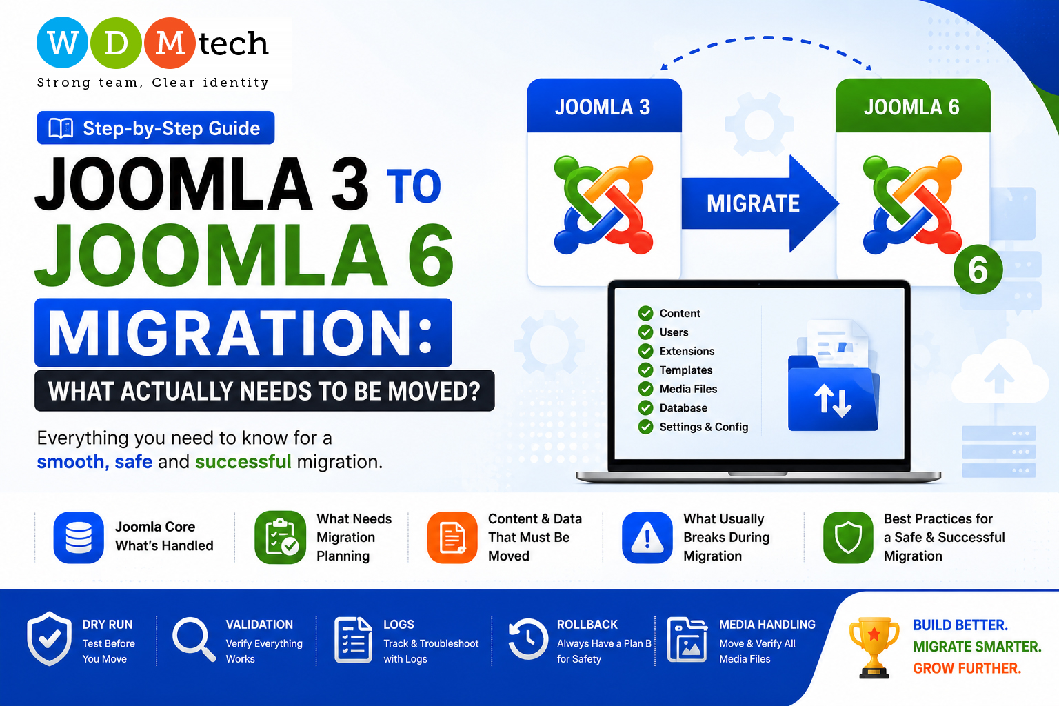 Joomla 3 to Joomla 6 Migration: What Actually Needs to Be Moved?